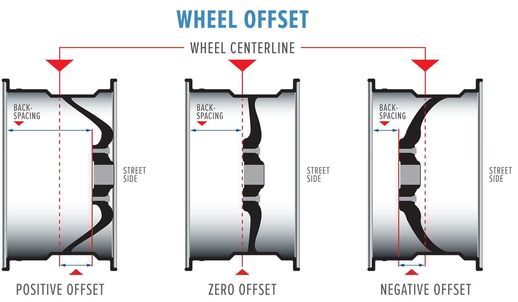 https://vegasauto.ae/wp-content/uploads/2026/03/wheel-offset.jpg